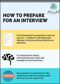 How to prepare for an interview final